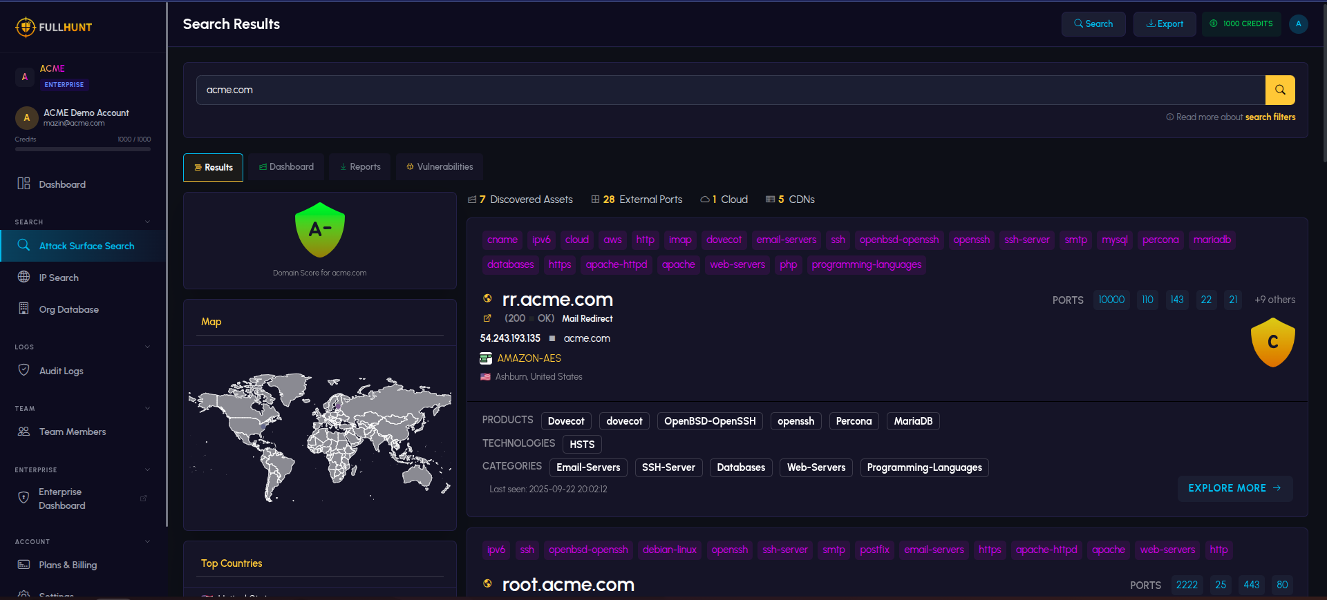 FullHunt attack surface search results with the export control, showing discovered assets, ports and technologies for one domain