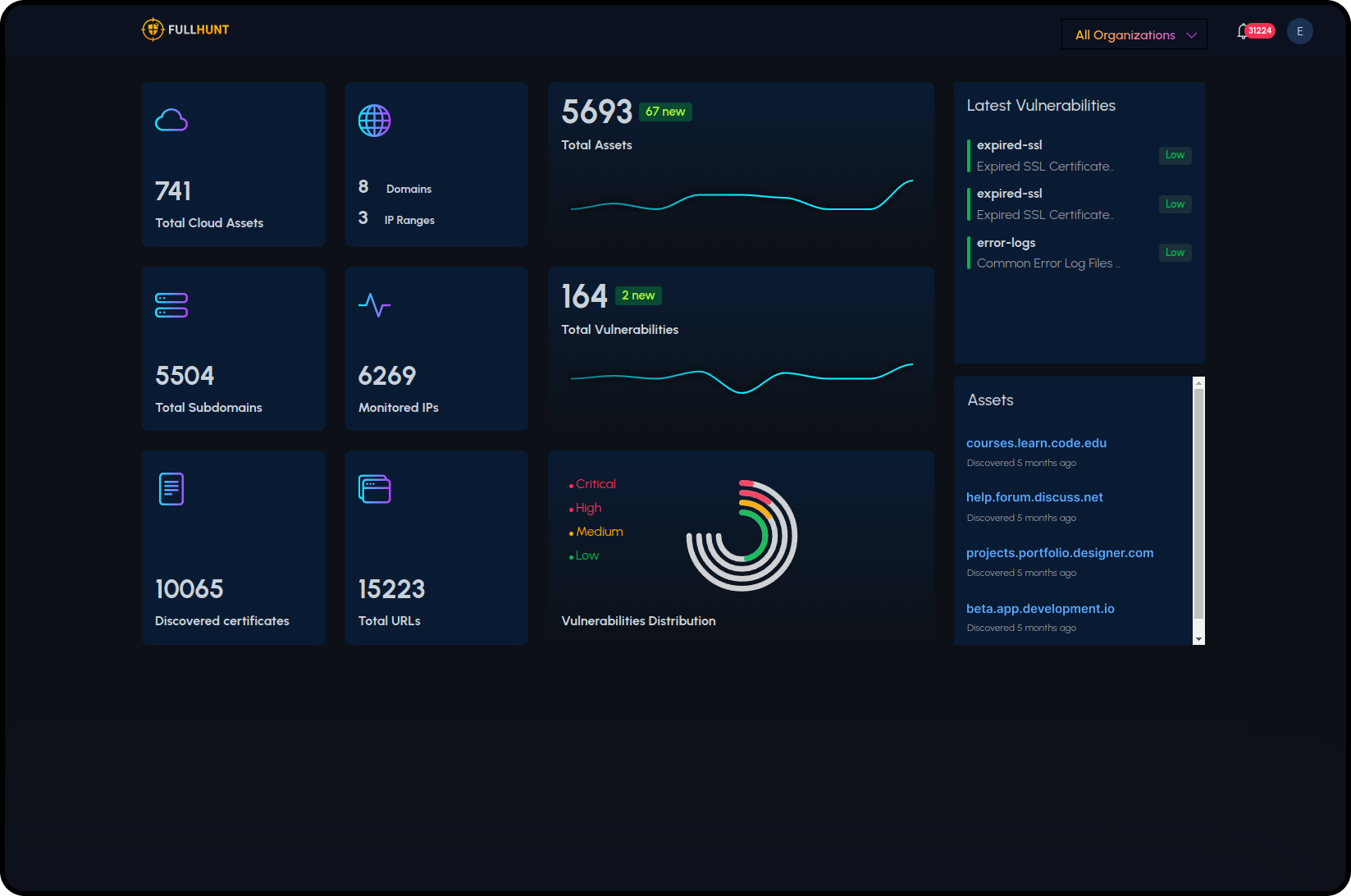 Assets Monitor